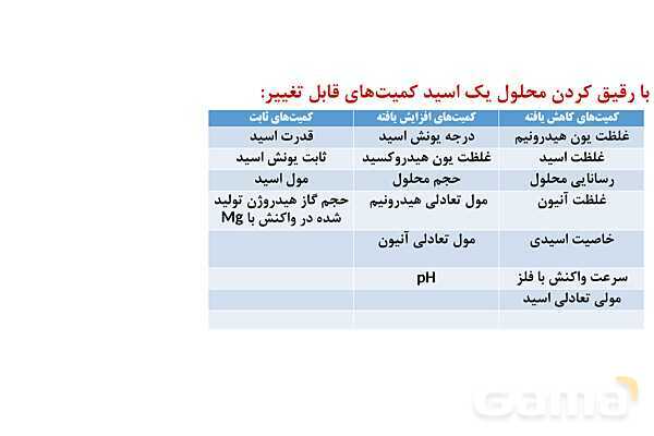 پاورپوینت مسائل واکنش اسید و باز  | شیمی دوازدهم- پیش نمایش