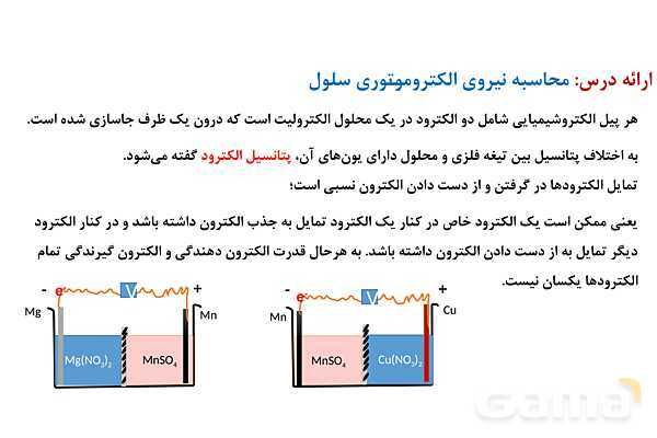 پاورپوینت نیروی الکتروموتوری (emf) سلول گالوانی | شیمی دوازدهم- پیش نمایش