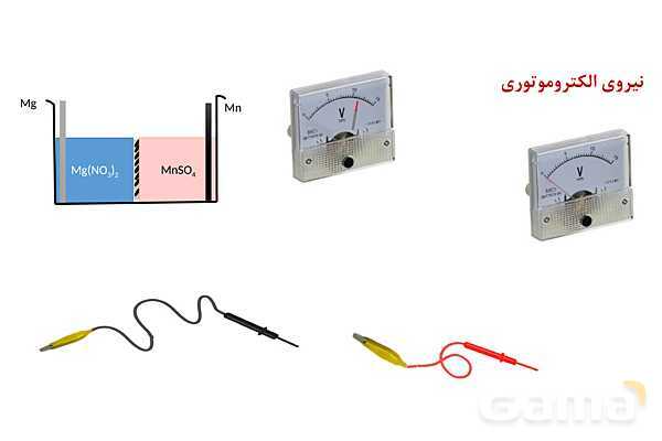 پاورپوینت نیروی الکتروموتوری (emf) سلول گالوانی | شیمی دوازدهم- پیش نمایش