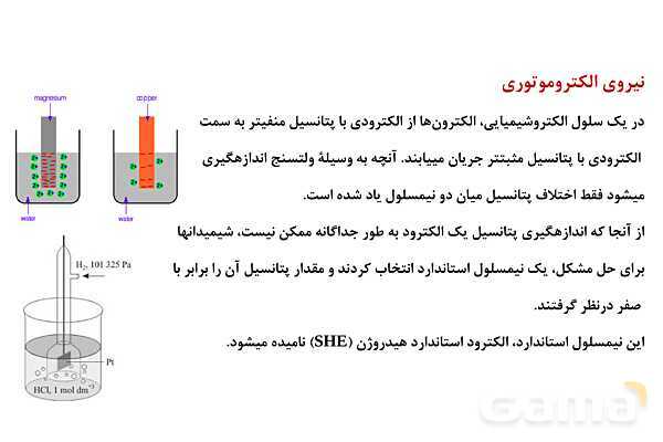 پاورپوینت نیروی الکتروموتوری (emf) سلول گالوانی | شیمی دوازدهم- پیش نمایش