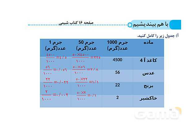 پاورپوینت استوکیومتری با کمک عامل‏‌های تبدیل | شیمی دهم- پیش نمایش