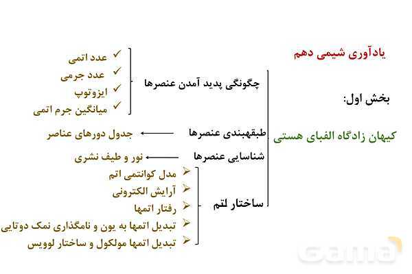 پاورپوینت آلاینده‌ها و شوینده‌ها | شیمی دوازدهم- پیش نمایش