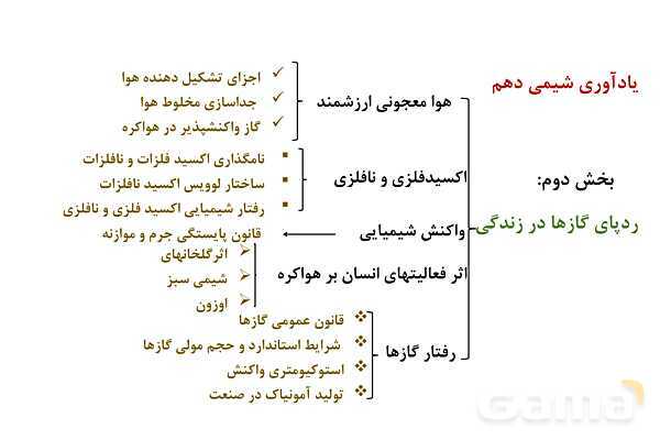 پاورپوینت آلاینده‌ها و شوینده‌ها | شیمی دوازدهم- پیش نمایش