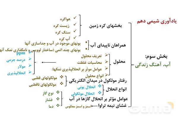 پاورپوینت آلاینده‌ها و شوینده‌ها | شیمی دوازدهم- پیش نمایش