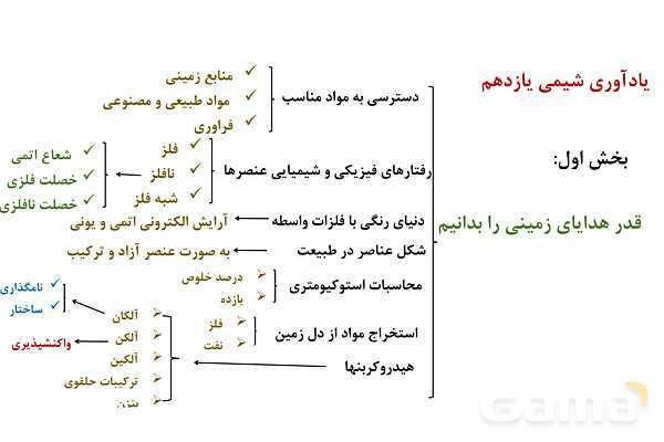 پاورپوینت آلاینده‌ها و شوینده‌ها | شیمی دوازدهم- پیش نمایش