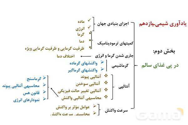 پاورپوینت آلاینده‌ها و شوینده‌ها | شیمی دوازدهم- پیش نمایش