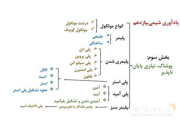 پاورپوینت آلاینده‌ها و شوینده‌ها | شیمی دوازدهم- پیش نمایش