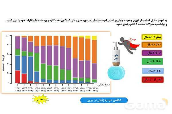 پاورپوینت آلاینده‌ها و شوینده‌ها | شیمی دوازدهم- پیش نمایش