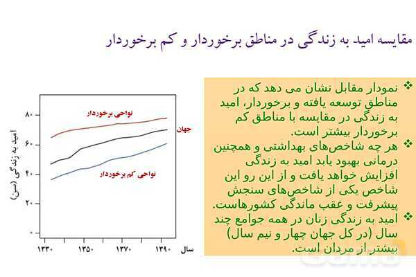 پاورپوینت آلاینده‌ها و شوینده‌ها | شیمی دوازدهم- پیش نمایش