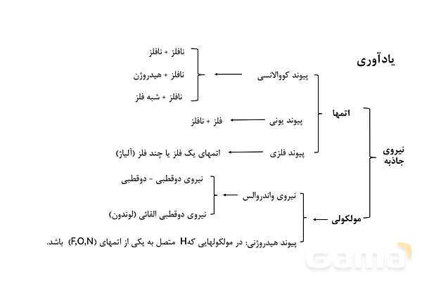 پاورپوینت آلاینده‌ها و شوینده‌ها | شیمی دوازدهم- پیش نمایش