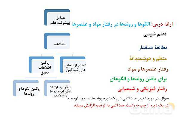 پاورپوینت قانون دوره ای جدول تناوبی ‎| شیمی یازدهم- پیش نمایش