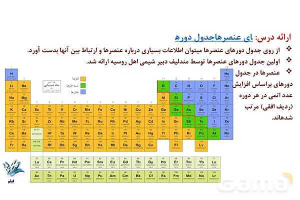 پاورپوینت قانون دوره ای جدول تناوبی ‎| شیمی یازدهم- پیش نمایش