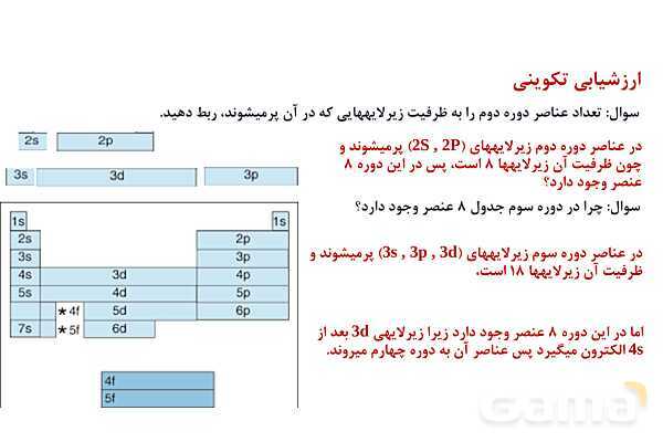 پاورپوینت قانون دوره ای جدول تناوبی ‎| شیمی یازدهم- پیش نمایش