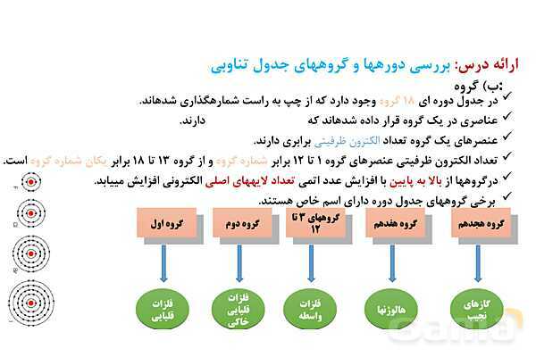 پاورپوینت قانون دوره ای جدول تناوبی ‎| شیمی یازدهم- پیش نمایش