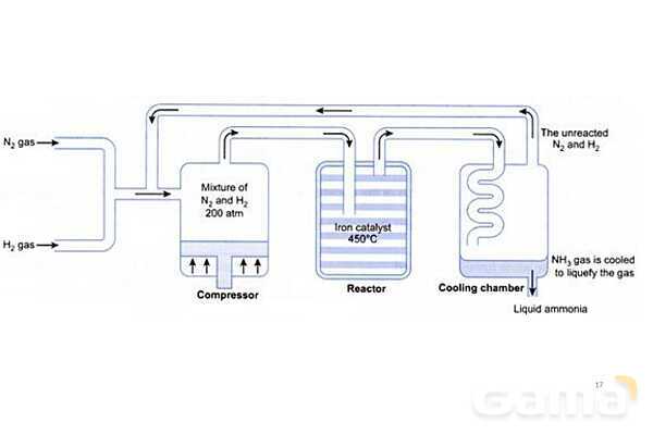 پاورپوینت فرایند هابر ‎| شیمی دهم- پیش نمایش