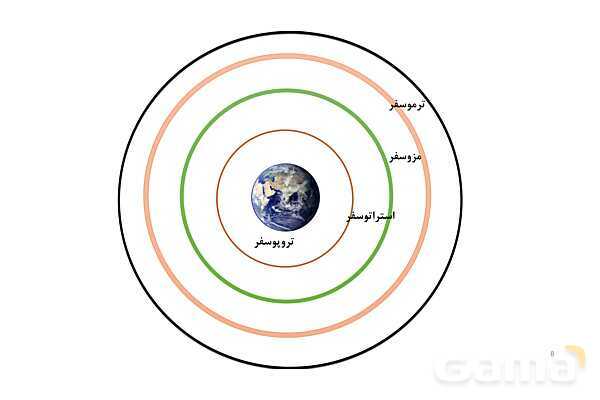 پاورپوینت فرایند تقطیر هوای مایع ‎| شیمی دهم- پیش نمایش
