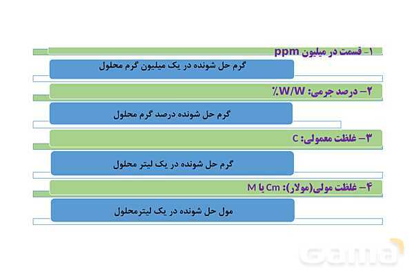 پاورپوینت استوکیومتری و غلظت مولی ‎| شیمی دهم- پیش نمایش