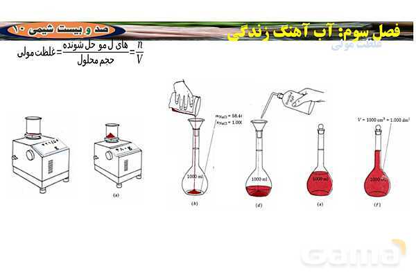 پاورپوینت استوکیومتری و غلظت مولی ‎| شیمی دهم- پیش نمایش