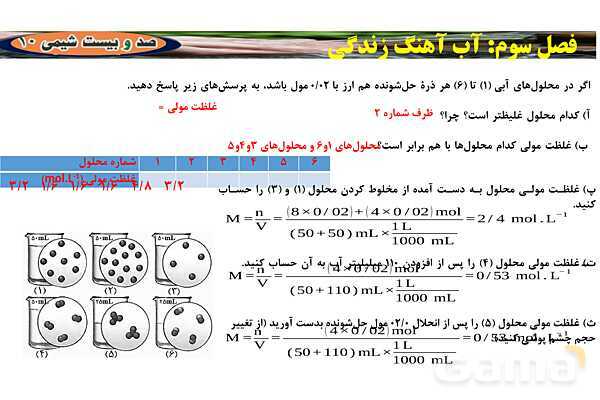 پاورپوینت استوکیومتری و غلظت مولی ‎| شیمی دهم- پیش نمایش