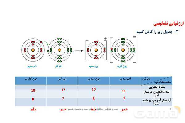 پاورپوینت نامگذاری ترکیبات یونی | شیمی دهم- پیش نمایش