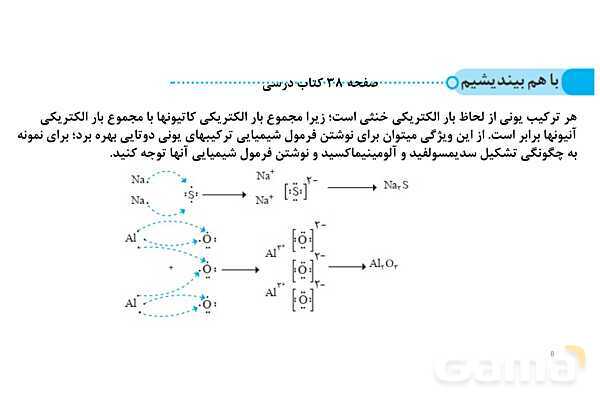 پاورپوینت نامگذاری ترکیبات یونی | شیمی دهم- پیش نمایش