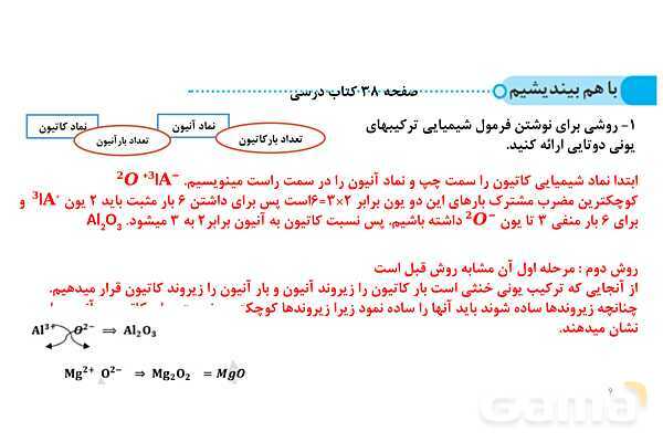 پاورپوینت نامگذاری ترکیبات یونی | شیمی دهم- پیش نمایش