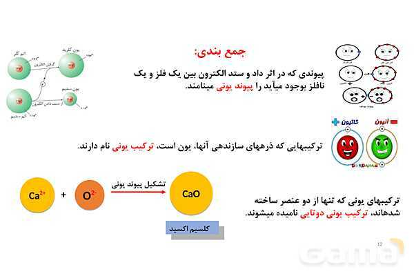 پاورپوینت نامگذاری ترکیبات یونی | شیمی دهم- پیش نمایش