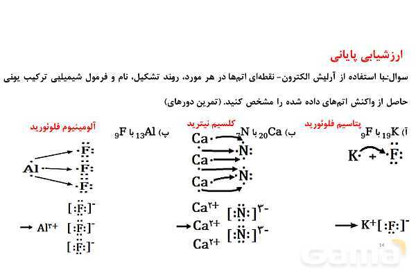 پاورپوینت نامگذاری ترکیبات یونی | شیمی دهم- پیش نمایش