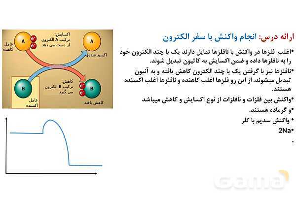 پاورپوینت اکسایش و کاهش | شیمی دوازدهم- پیش نمایش