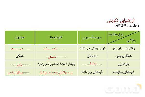 پاورپوینت ویژگی‌‏های کلوئید | شیمی دوازدهم- پیش نمایش