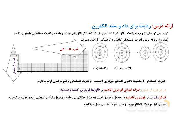 پاورپوینت قدرت اکسندگی و کاهندگی در جدول دوره‌‎ای | شیمی دوازدهم- پیش نمایش