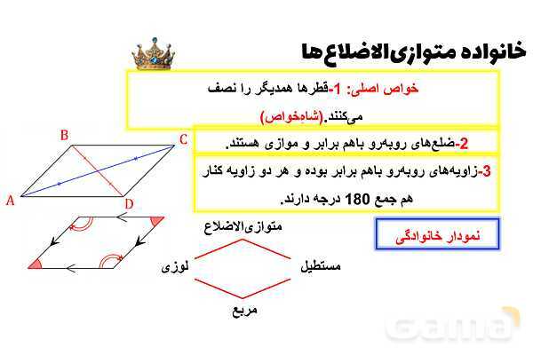 پاورپوینت خانواده متوازی‌الاضلاع‌ها- پیش نمایش