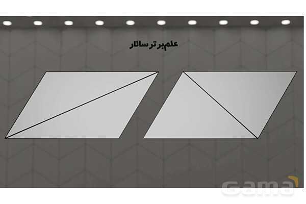 پاورپوینت خانواده متوازی‌الاضلاع‌ها- پیش نمایش