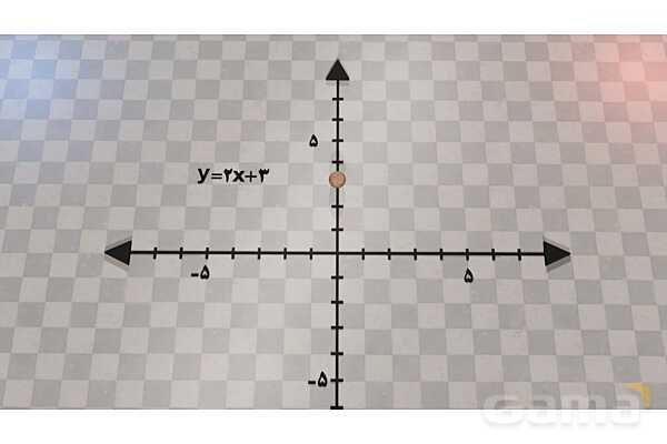 پاورپوینت معادلات خط مبدأگذر- پیش نمایش