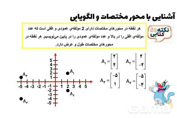 پاورپوینت آشنایی با محور مختصات و الگویابی- پیش نمایش