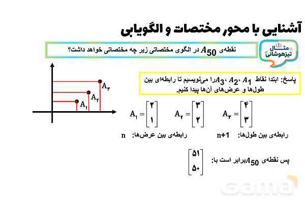 پاورپوینت آشنایی با محور مختصات و الگویابی- پیش نمایش
