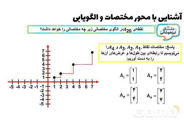 پاورپوینت آشنایی با محور مختصات و الگویابی- پیش نمایش