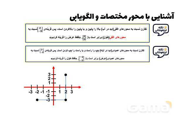 پاورپوینت آشنایی با محور مختصات و الگویابی- پیش نمایش