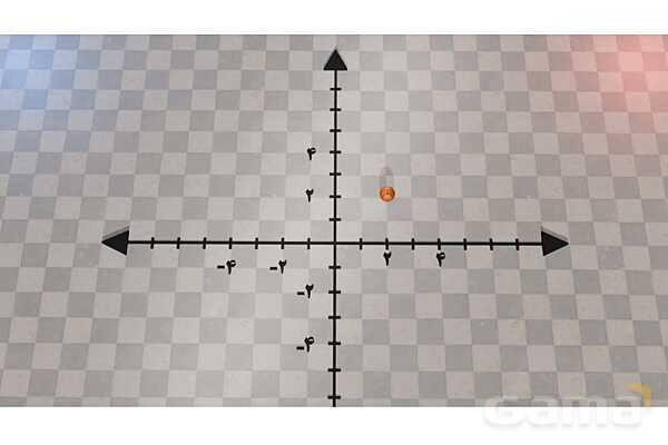 پاورپوینت آشنایی با محور مختصات و الگویابی- پیش نمایش