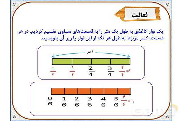 پاورپوینت ریاضی چهارم دبستان | فصل 5: عدد مخلوط- پیش نمایش