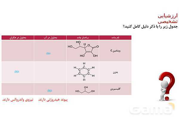 پاورپوینت اسیدچرب و صابون | شیمی دوازدهم- پیش نمایش