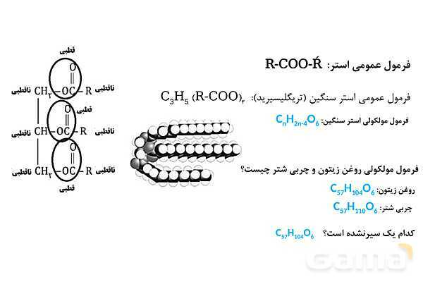 پاورپوینت اسیدچرب و صابون | شیمی دوازدهم- پیش نمایش