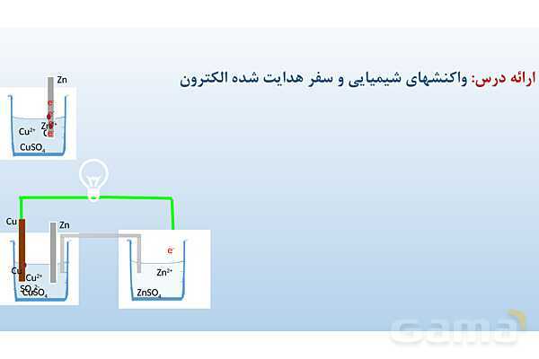 پاورپوینت سلول گالوانی و عملکرد آن   | شیمی دوازدهم- پیش نمایش