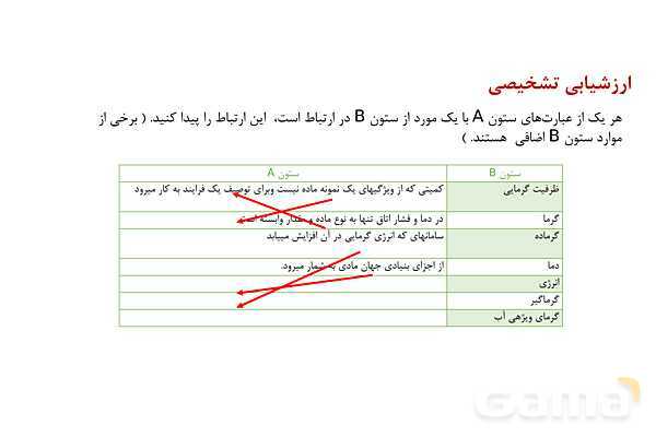 پاورپوینت فرآیندهای گرماده و گرماگیر | شیمی یازدهم- پیش نمایش