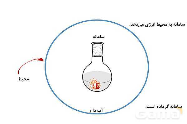 پاورپوینت فرآیندهای گرماده و گرماگیر | شیمی یازدهم- پیش نمایش