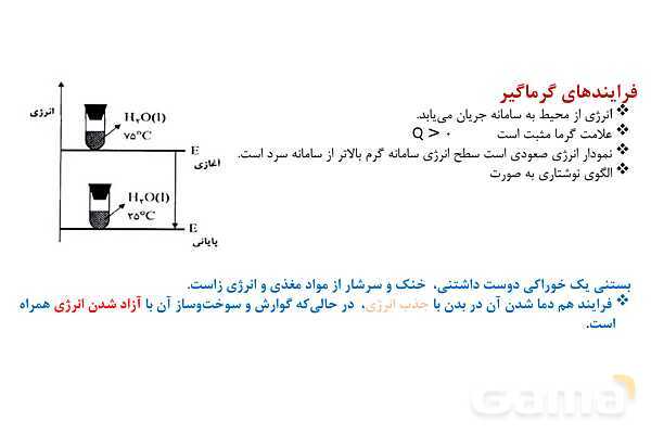 پاورپوینت فرآیندهای گرماده و گرماگیر | شیمی یازدهم- پیش نمایش