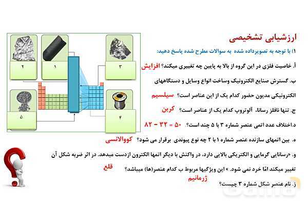 پاورپوینت الگوها و روندها در رفتار مواد | شیمی یازدهم- پیش نمایش