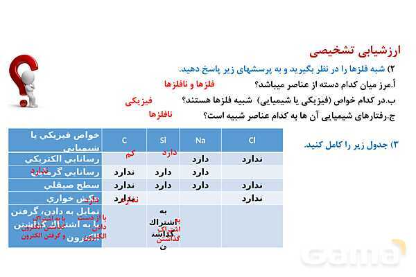 پاورپوینت الگوها و روندها در رفتار مواد | شیمی یازدهم- پیش نمایش
