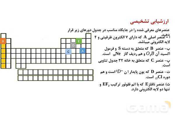 پاورپوینت الگوها و روندها در رفتار مواد | شیمی یازدهم- پیش نمایش