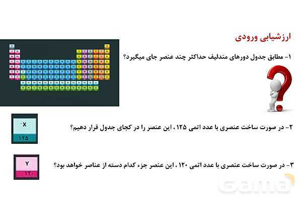 پاورپوینت الگوها و روندها در رفتار مواد | شیمی یازدهم- پیش نمایش